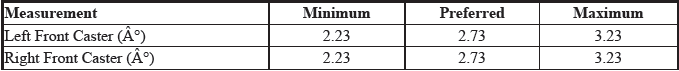 Wheel Alignment Specifications